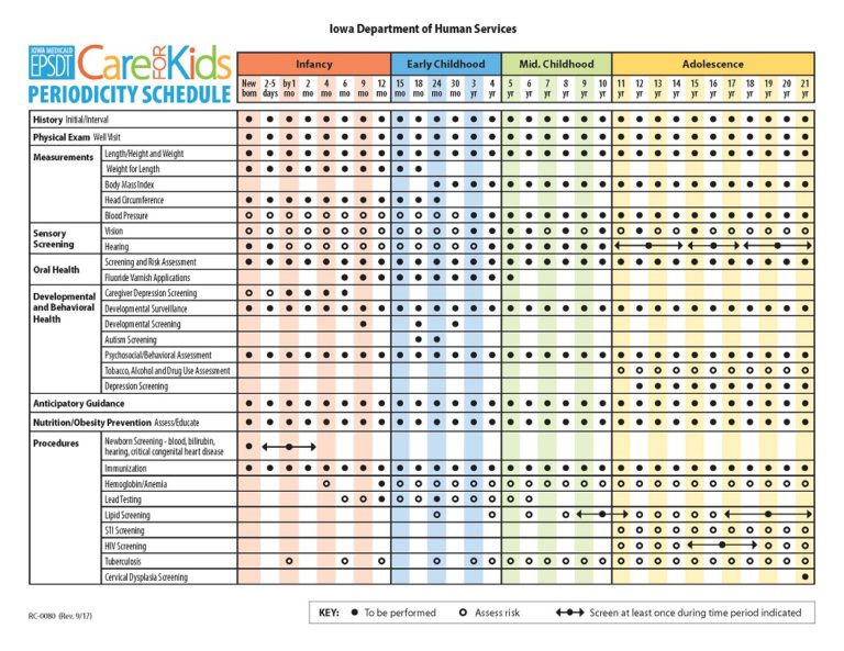 Aap Periodicity Schedule 2024 Mommy