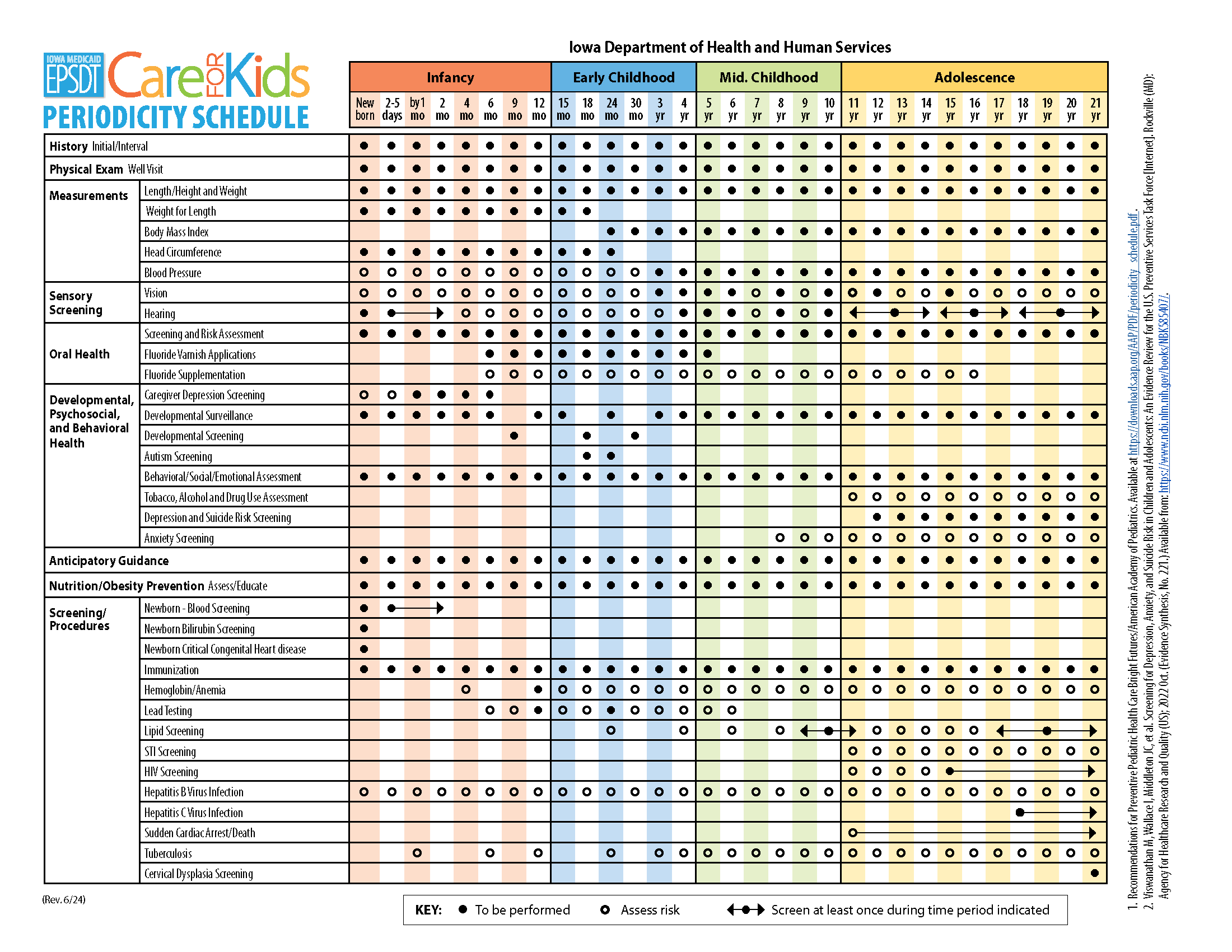 EPSDT Periodicity Schedule 06-2024